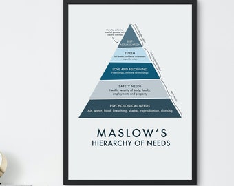 Maslow's Hierarchy of Needs Poster, Therapy Office Decor (PDF Download)