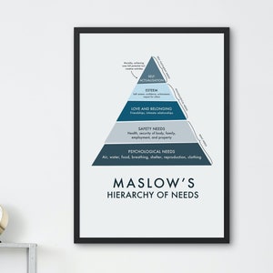 Maslow&#39;s hierarchy of needs poster, therapy office, psychology gifts, counsellor clinic, psychologist wall art, download pdf
