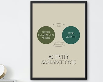 Chronic Pain Activity Cycle Poster, Pain Management Art (Digital Print)