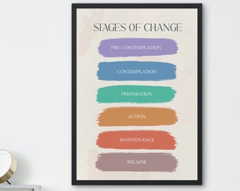Stages of Change Poster, Therapy Office Decor (PDF Pattern)