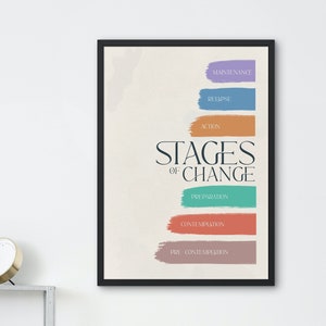 Puede incluir: Un póster enmarcado en negro con el texto "Stages of Change" en blanco. El póster presenta un gráfico colorido con las etapas del cambio: Precontemplación, Contemplación, Preparación, Acción, Recaída y Mantenimiento.