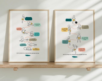 Paediatric Gross Motor Milestones Poster, Colorful Line-Art (PDF Pattern)