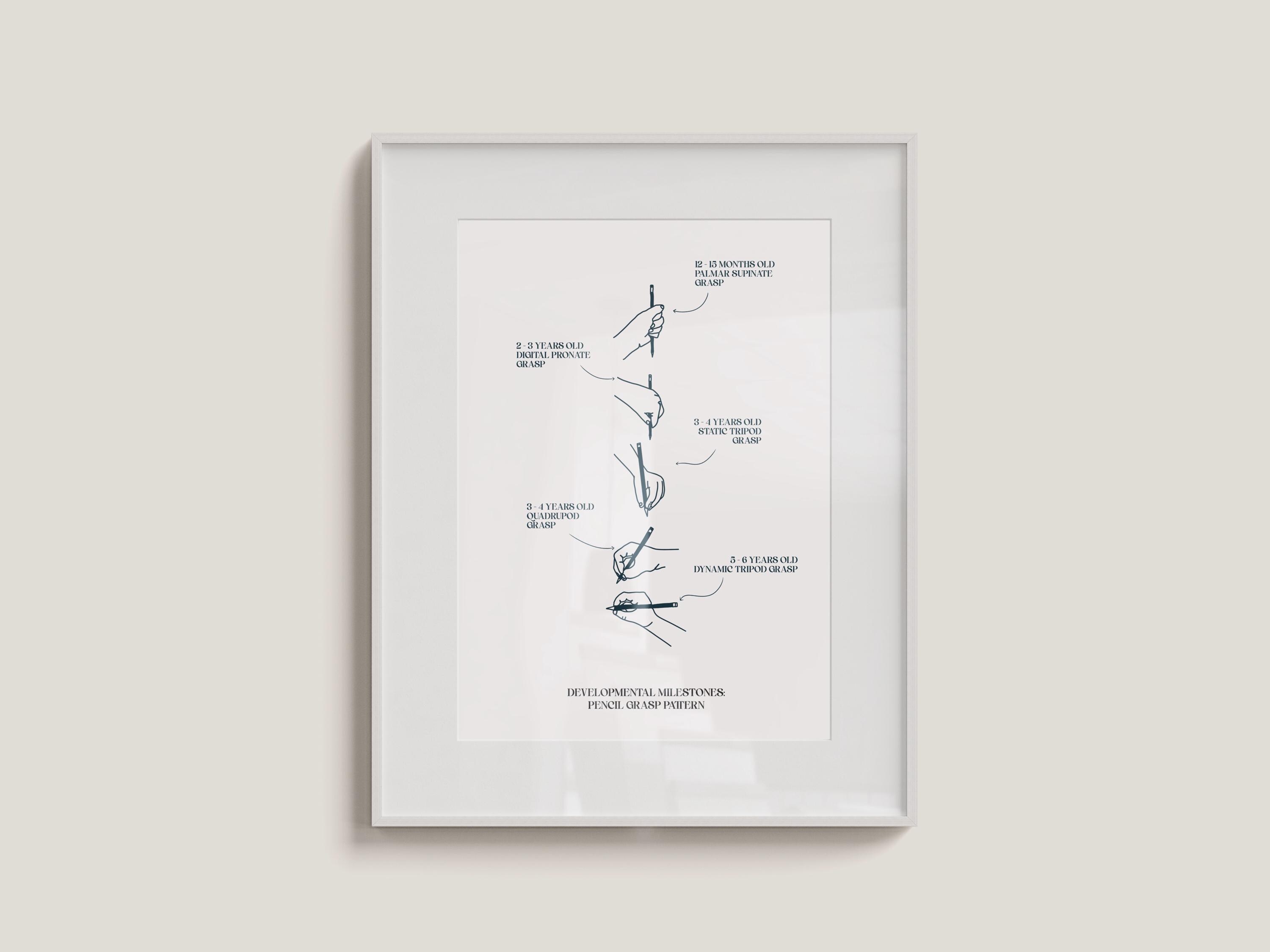 Paediatric OT poster Developmental Milestones Fine motor skills Pencil  grasp, drawing shapes development milestones PDF Early educator print