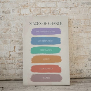 Stages of Change Poster, Therapy Office Decor (PDF Pattern) - Etsy