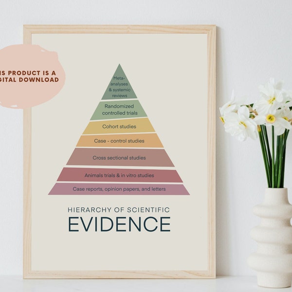 Peer- reviewed pyramid, Evidence based research poster, science poster, scientist study, medical nursing, phd and masters student gift