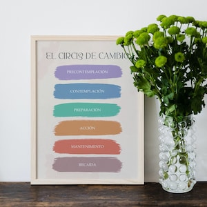 El Ciclo del Cambio, Cartel de las etapas españolas del cambio, Psicología, Decoración de la oficina de terapia, Consejeros, arte clínico de salud mental