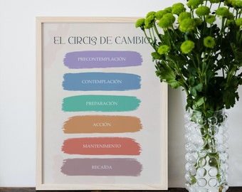 Spanish Stages of Change Poster, Therapy Office Decor (Digital Download)