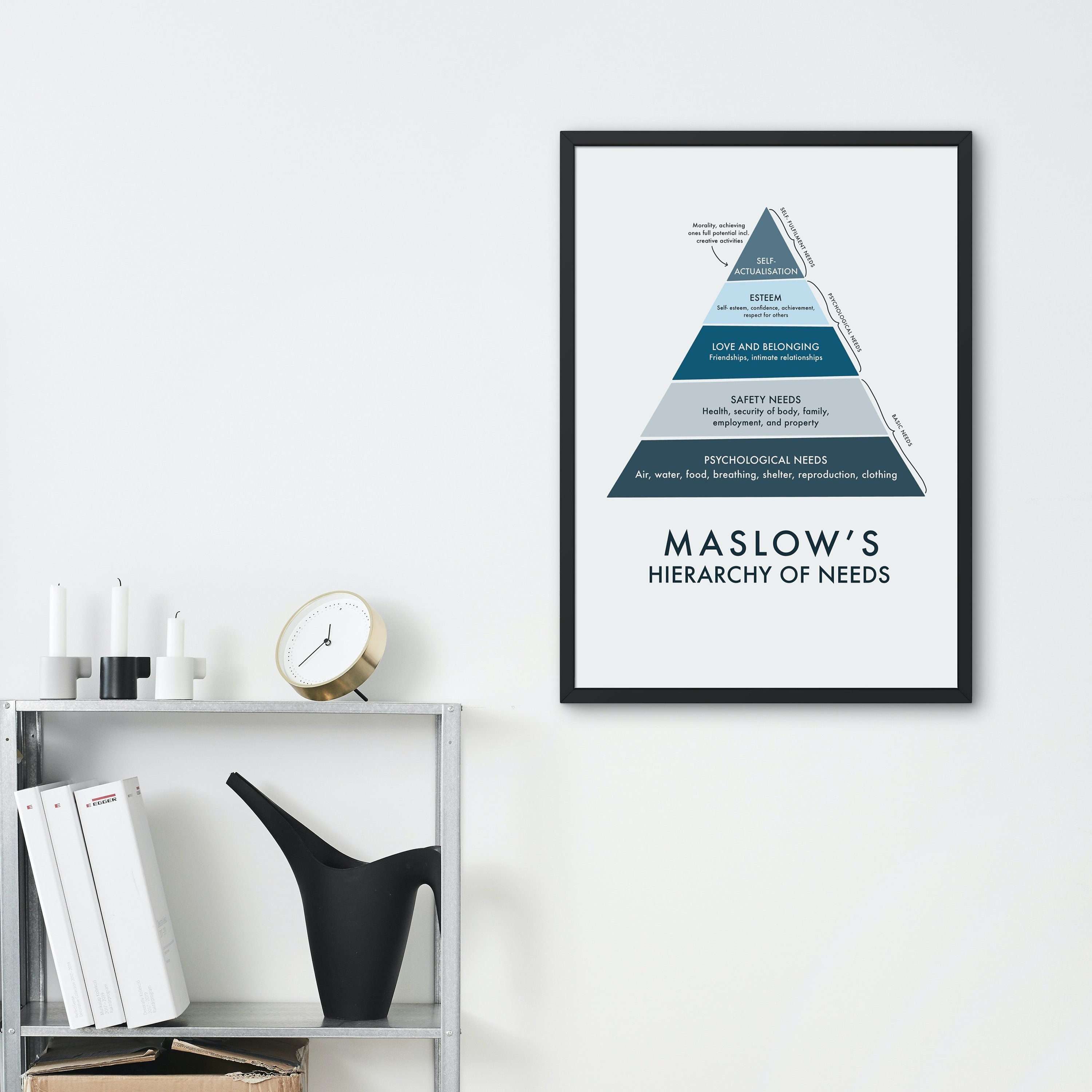 Maslow's Hierarchy of Needs Poster, Therapy Office, Psychology Gifts ...