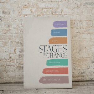 Stages of Change Poster, Psychology Therapy Office Decor, Motivational ...