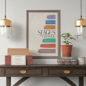 Stages of Change Poster, Psychology Therapy Office Decor, Motivational ...