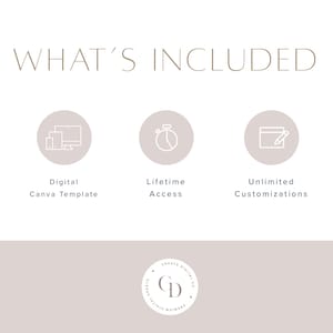 May include: What's Included graphic with three icons: a digital Canva template, lifetime access, and unlimited customizations. The graphic is on a light beige background with a logo at the bottom.