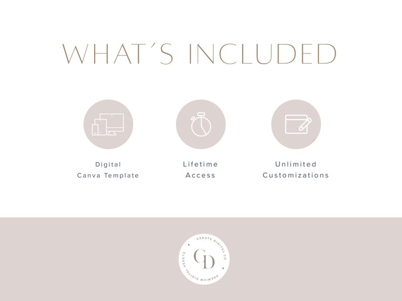 May include: What's Included graphic with three icons: a digital Canva template, lifetime access, and unlimited customizations. The graphic is on a light beige background with a logo at the bottom.