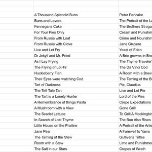 May include: A list of creative food-themed titles, including "The Count of Mint Tea Cristo", "Pride and Peppermint", "Crime and Punishmint", "The Big Steep", "Rooibinson Crusoe", "Matcha Do About Nothing", "Don Quixote", "Catcher in the Chai", "The Old Man and the Tea", "War and Peach", "One Flew over the Lemon Zest", "Much Ado about Muffin", "Scone with the Wind", "Tiffin the Velvet", "Lord of the Fries", "Pita Pan", "Hangover Square", "War and Peas", "Of Mousse and Men", "Of Rice and Men", "The Crepe Gatsby", "Scone Girl", "Life of Pie", "Fifty Shades of Souffle", "A Thousand Splendid Buns", "Buns and Lovers", "Fennegans Cake", "For Your Pies Only", "From Russia with Loaf", "From Russia with Clove", "Live and Let Fry", "Dr Jekyll and Mr. Fried", "As I Lay Frying", "The Frying of Lot 49", "Huckleberry Flan", "Their Eyes were watching Cod", "Tart of Darkness", "The Tell-Tale Tart", "The Tart is a Lonely Hunter", "A Remembrance of things Pasta", "A Mushroom with a View", "The Scarlet Lettuce", "In Search of Lost Thyme", "Little House on the Prailine", "Jane Pear", "The Taming of the Stew", "Room with a Stew", "The Salt in our Stars", "Peter Pancake", "The Portrait of the Ladyfinger", "The Brothers Stroganoff", "Cream and Punishment", "Crime and Nourishment", "Jane Gruyere", "Yeast of Eden", "A Brie growns in Brooklyn", "The Thyme Traveler's Wife", "The Da Vinci Cod", "A Room with a Brew", "The Taming of the Brew", "Pie, Claudius", "Live and Let Pie", "Lord of the Pies", "Crepe Expectations", "Gone Grill", "To Grill A Mockingbird", "The Bun Also Rises", "A Portrait of the Artist as a Young Ham", "A Farewell to Yams", "Gulliver's Trifles", "Lime and Punishment", "Crepes of Wrath".