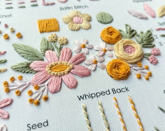 初心者向け刺繍PDFパターン、レベル1、基本ステッチチュートリアル