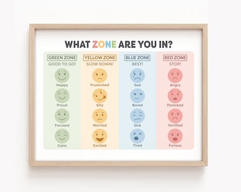 Cuadro de zonas de regulación/Cuadro de sentimientos, Póster para el aula, Autocontrol, Emociones, TDAH, TEA, SEL, Logopedia (Descarga digital)