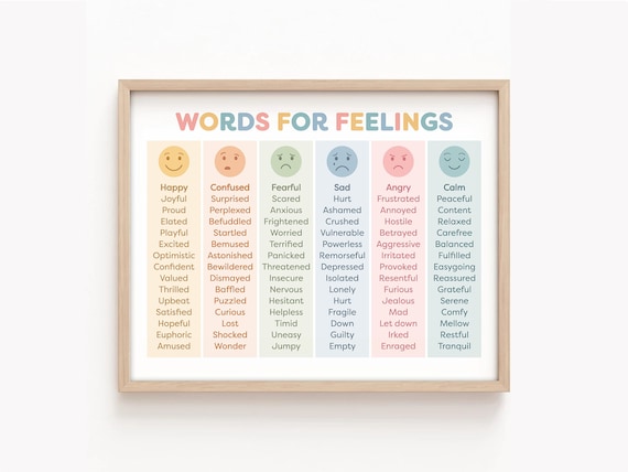Words for My Feelings Poster Emotions Poster SEL Educational Poster Feelings Wheel Therapy Office Decor School Counselor Classroom Decor