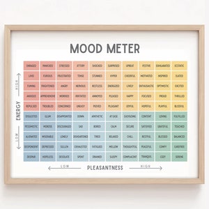 Póster de medidor de estado de ánimo imprimible Póster digital de medidor de estado de ánimo Póster de emociones Medidor de estado de ánimo estético Rastreador de estado de ánimo Consejero escolar Terapia Decoración de oficina