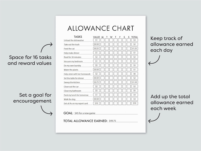 Allowance Chart for Teens | Editable Allowance Tracker, Minimalist ...
