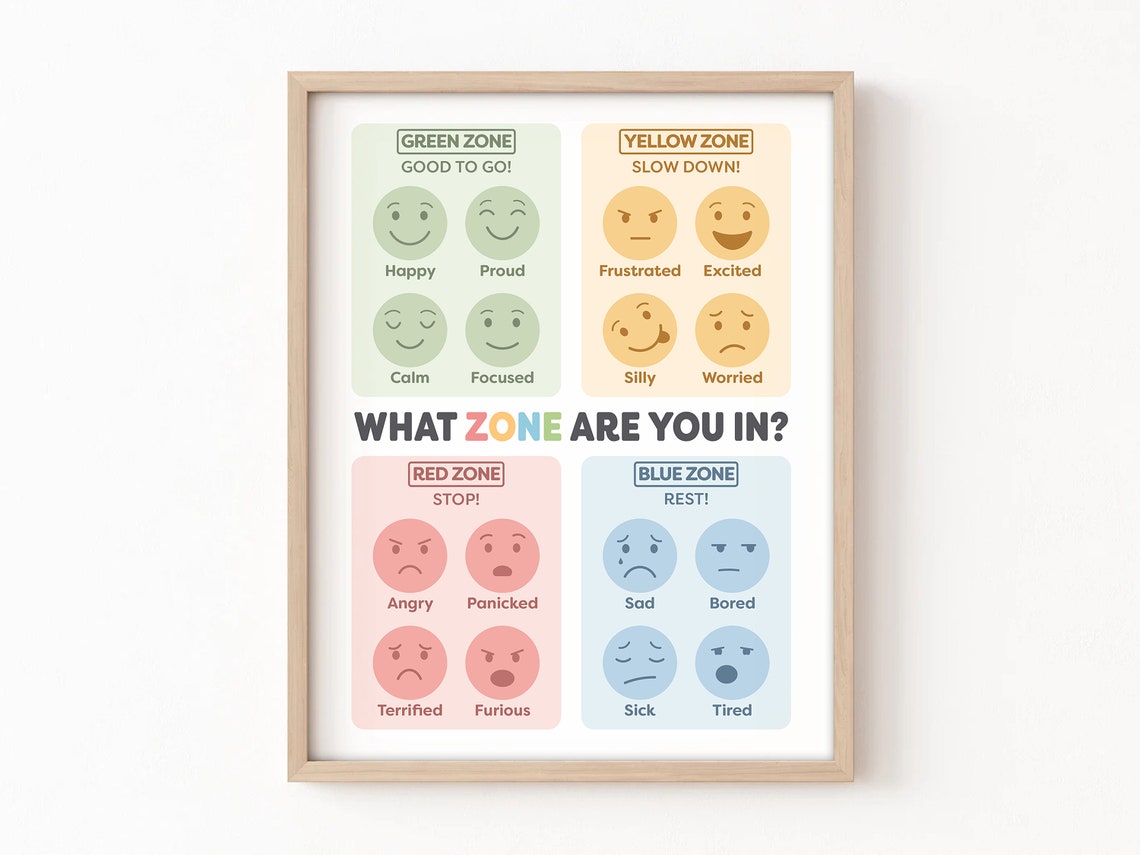 Zones of Regulation Poster Set | Printable Classroom Posters, Self ...