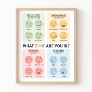 Zones of regulation printable poster