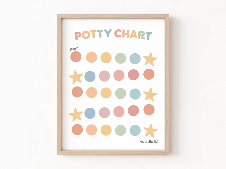 Op de afbeelding: Een kleurrijk pottrainen-schema met een regenboog van cirkels en sterren. Het schema zegt "Potty Chart" bovenaan, "start" linksonder en "you did it!" rechtsonder.