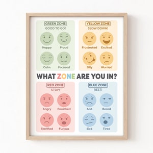 Zones of Regulation Chart Feelings Chart School Counselor ADHD Classroom Decor Occupational Therapy Office Decor Zone of Regulation Poster