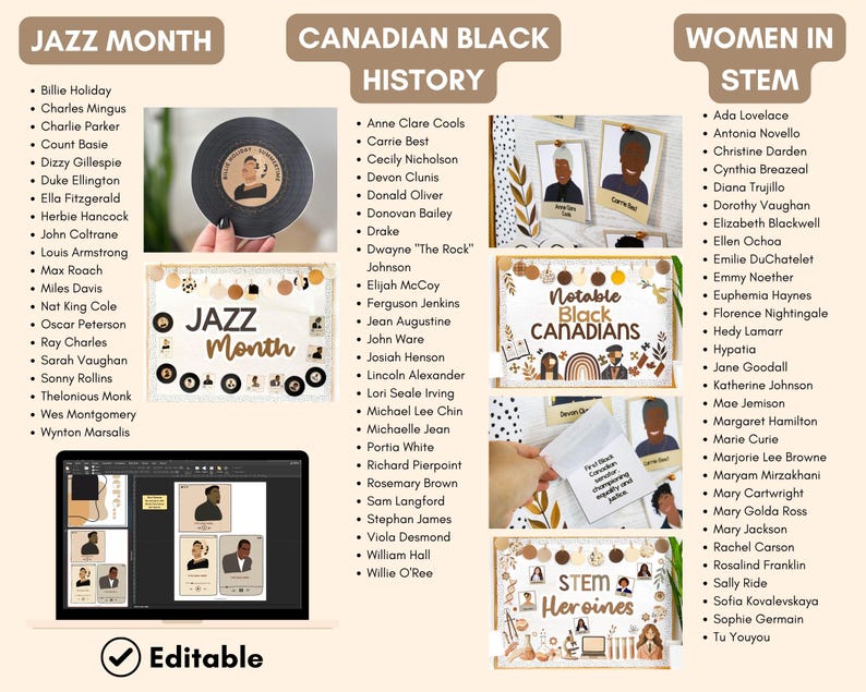 Notablbe Poster Educational Bulletin Boards - Growing Bundle - Influential People ...