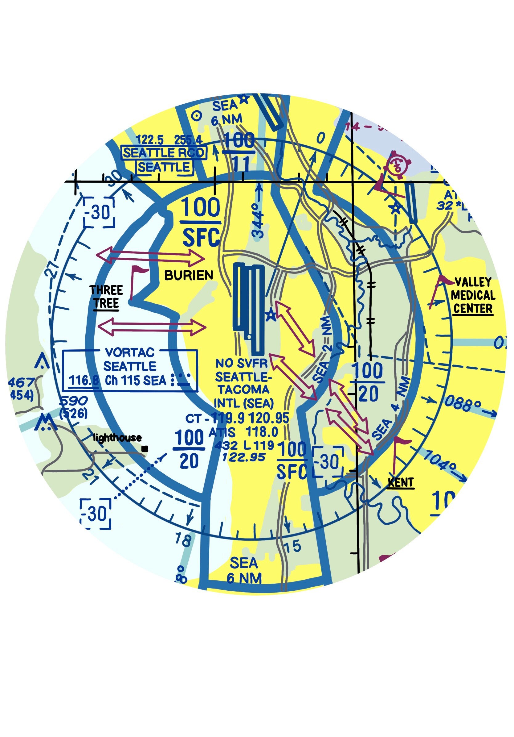 Custom Sectional Chart Inspired Sticker Etsy