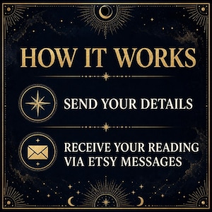 May include: A dark blue informational graphic with gold celestial accents and text that reads: HOW IT WORKS, SEND YOUR DETAILS, and RECEIVE YOUR READING VIA ETSY MESSAGES. The design includes a star icon and an envelope icon in gold circles.