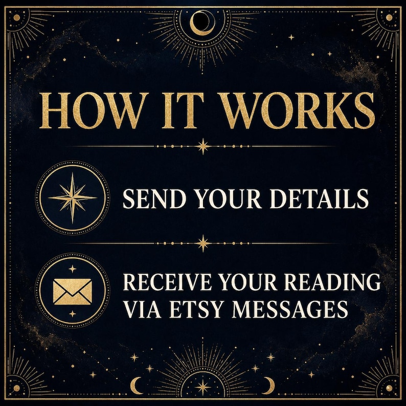 May include: A dark blue informational graphic with gold celestial accents and text that reads: HOW IT WORKS, SEND YOUR DETAILS, and RECEIVE YOUR READING VIA ETSY MESSAGES. The design includes a star icon and an envelope icon in gold circles.