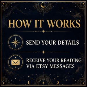 May include: A dark blue informational graphic with gold celestial accents and text that reads: HOW IT WORKS, SEND YOUR DETAILS, and RECEIVE YOUR READING VIA ETSY MESSAGES. The design includes a star icon and an envelope icon in gold circles.