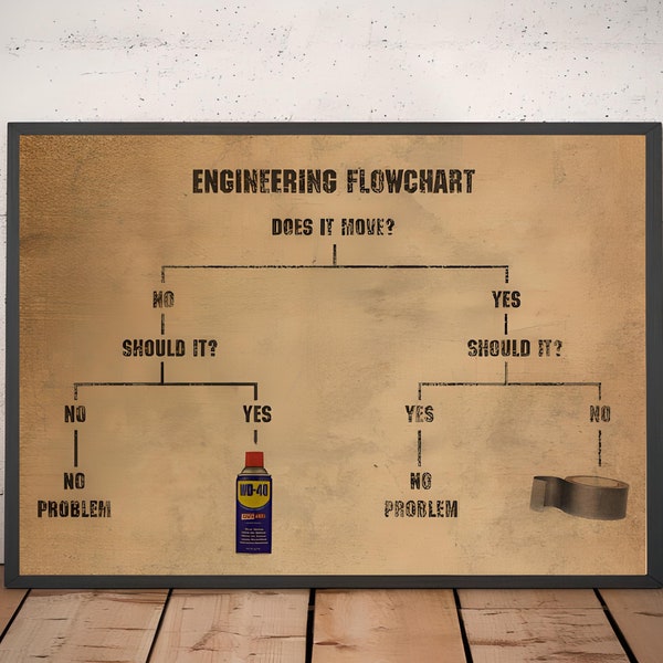 Engineering Flowchart Meme Duct Tape - Poster wall decor - choose size