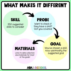 Seguimiento de objetivos y metas del IEP. Banco de objetivos del IEP. Lista de verificación de evaluación y planificación (descarga digital). imagen 2