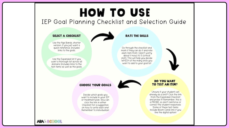 Seguimiento de objetivos y metas del IEP. Banco de objetivos del IEP. Lista de verificación de evaluación y planificación (descarga digital). imagen 5