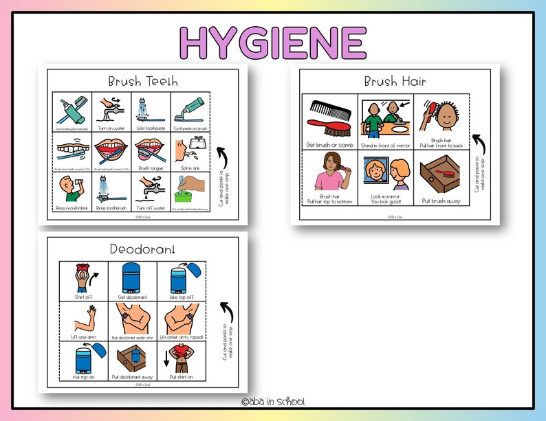 Life Skills Special Education Task Analysis Visuals Etsy