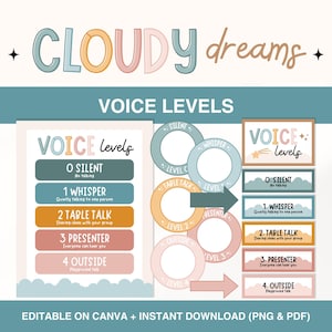 Classroom Voice Levels Sign, Voice Level Display, Voice Volume Chart, Printable Noise Level Poster Template, Editable Voice Level Visual,