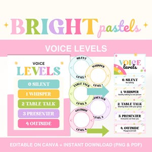 Classroom Voice Levels Sign, Voice Level Display, Voice Volume Chart, Printable Noise Level Poster Template, Editable Voice Level Visual