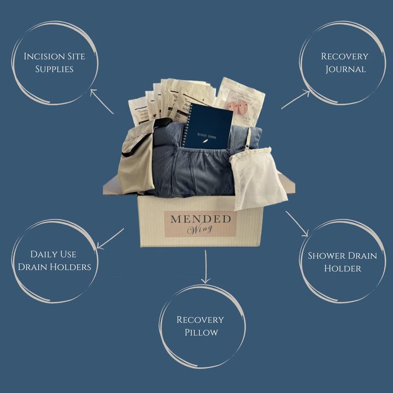 Mastectomy Gift Box – Nurse-Curated Post-Surgery Recovery Care Package image 11