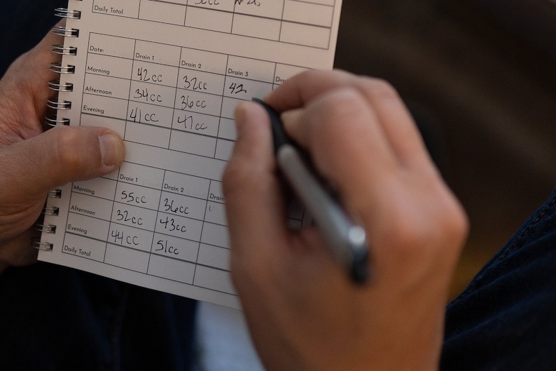 May include: A close-up of a notebook with handwritten entries in a table format. The table has columns labeled "Date", "Drain 1", "Drain 2", and "Drain 3". The entries in the table are in milliliters (cc).