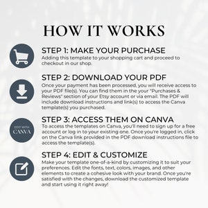 May include: How to edit and customize a Canva template.  Step-by-step instructions for purchasing, downloading, and accessing a Canva template.  The image includes icons of a shopping cart, a download arrow, a Canva logo, and a pencil.