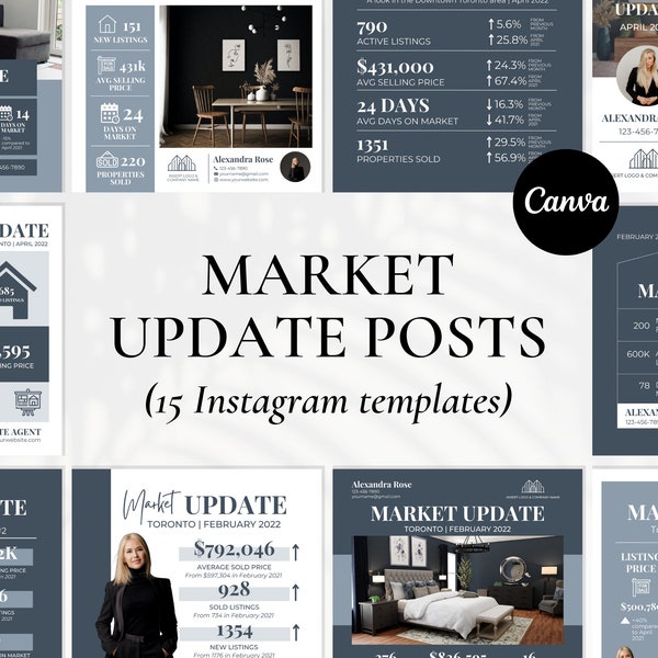 Market Update Instagram Post, Makler Market Update, Immobilien Markt Report, Market Watch, Real Estate Instagram, Social Media Template