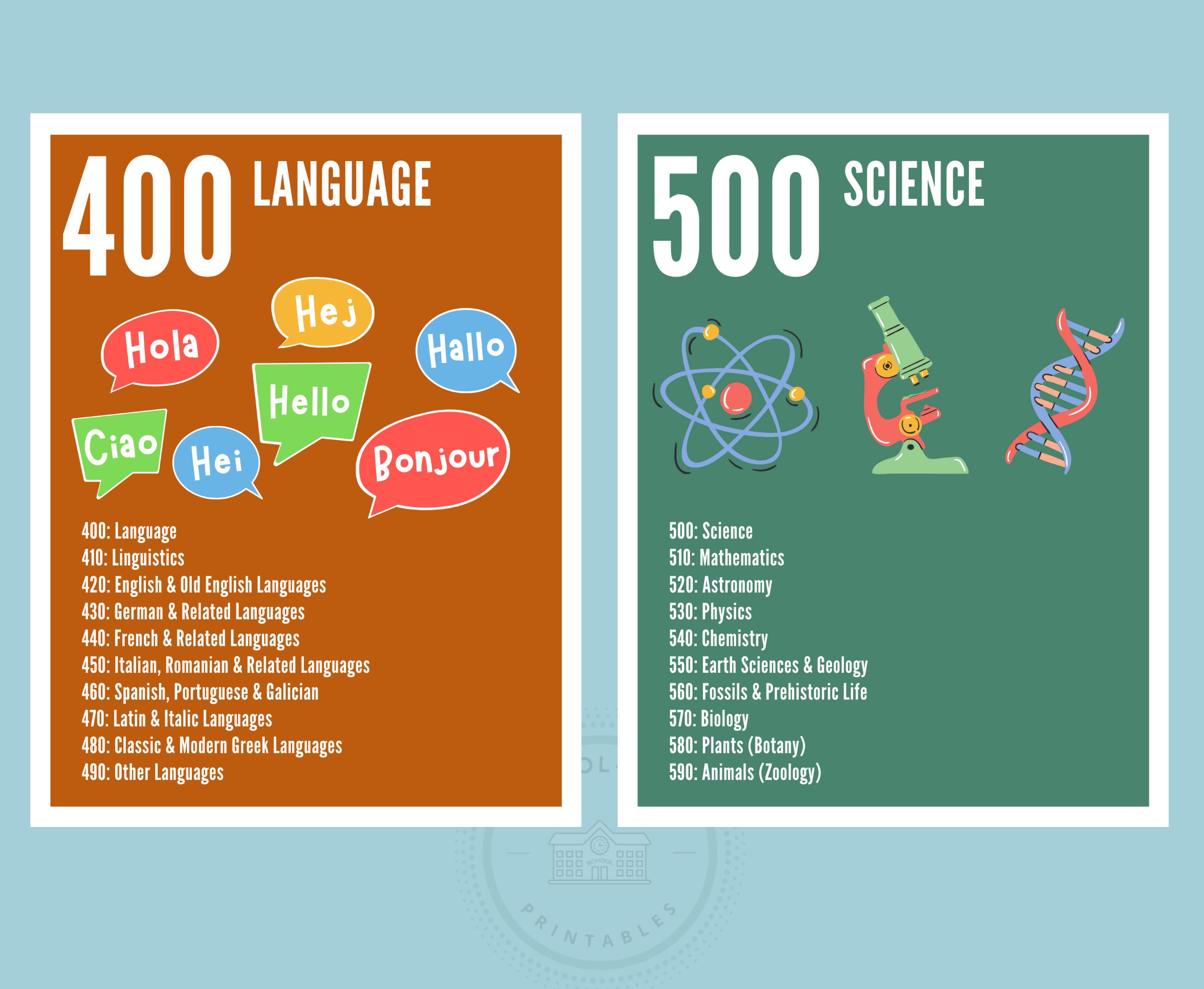 Dewey Decimal Classification Poster Set 10 Printable Posters - Etsy Canada