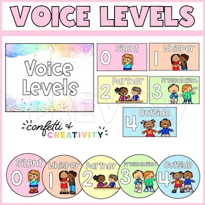 Pastel Classroom Voice Levels Display | Editable Voice Levels Chart | Pastel Classroom | Classroom Management Resources