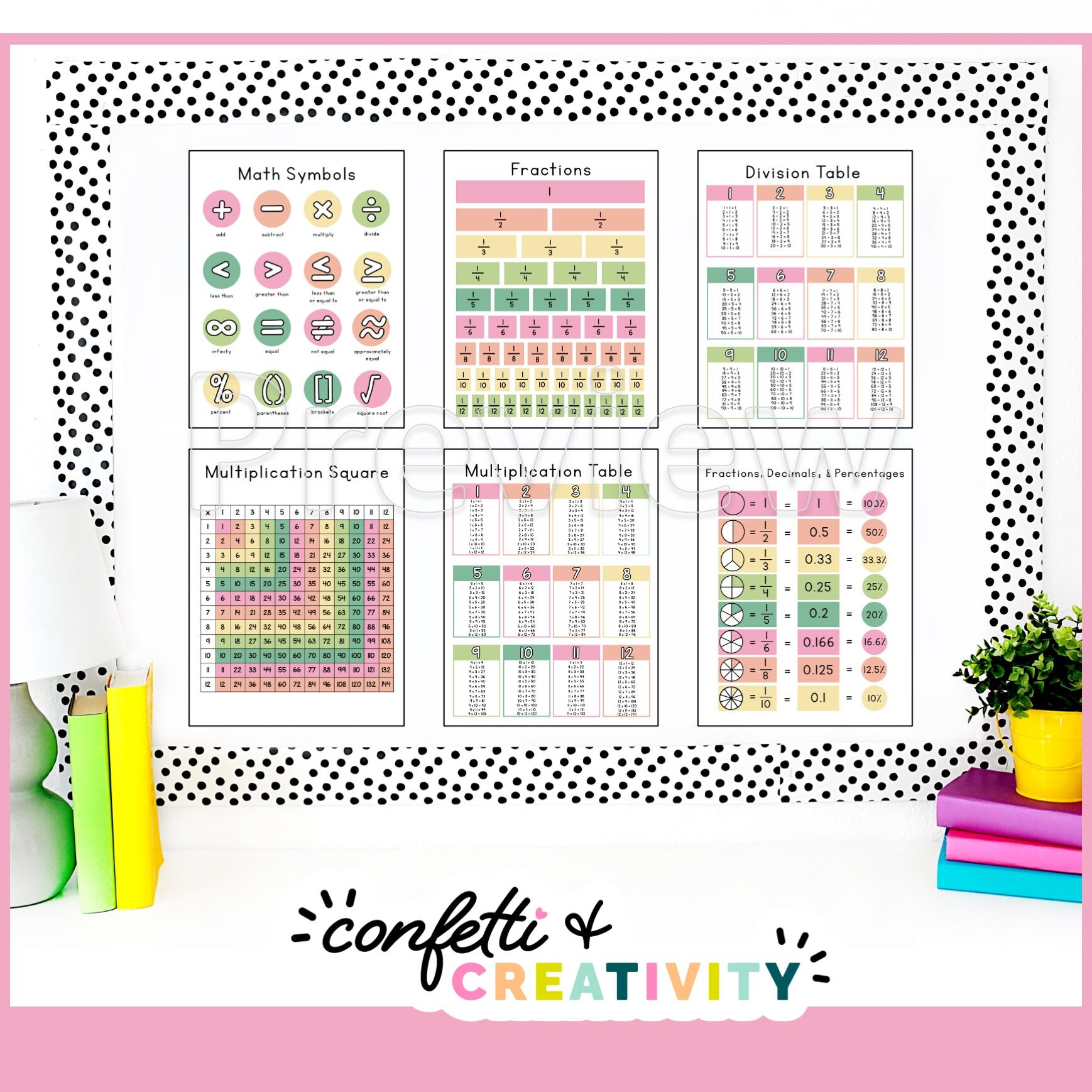 Retro Math Posters: Classroom Decor, Math Symbols (digital Download) - Etsy