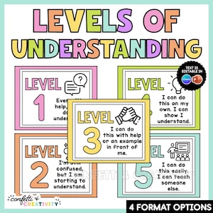 May include: A Levels of Understanding educational poster featuring five levels with colorful borders and text. Level 1 is pink, Level 2 is orange, Level 3 is yellow, Level 4 is green, and Level 5 is teal. Each level includes a descriptive icon and text.