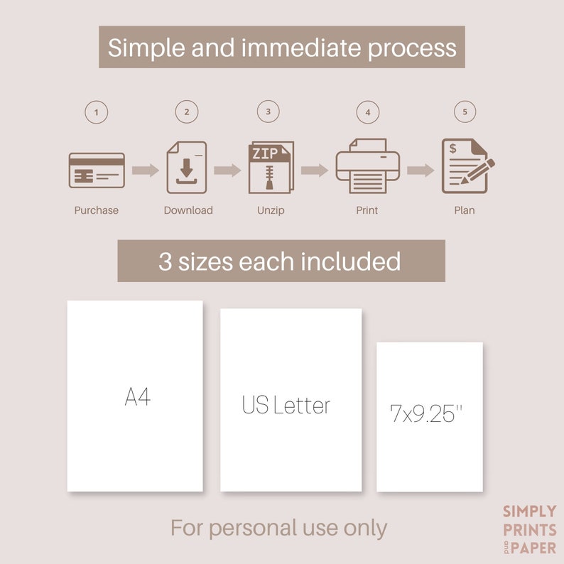 May include: A diagram showing the simple process of purchasing, downloading, unzipping, printing, and planning printable art. The diagram includes icons for each step. Three sizes of printable art are included: A4, US Letter, and 7x9.25 inches. The text "For personal use only" is included at the bottom of the diagram.