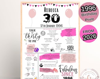 1996年の誕生日プリント、パーソナライズされた30歳の誕生日プレゼント、彼女への30歳のプレゼント、あなたが生まれた年のプリント