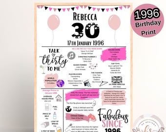 パーソナライズされた30歳の誕生日プレゼント、1996年の誕生日プリント、彼女への30歳のプレゼント、あなたが生まれた年のプリント