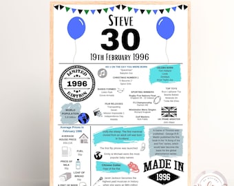 Personalisierter 1996 Geburtstag Print, 30.Geburtstag Geschenk für Ihn (A4)