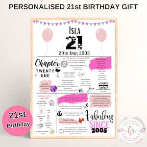 2005 Birthday Print, Personalised 21st Birthday Gift, 21st Present For Her, Year you were born print